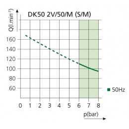 EKOM DK50 2V/50/M - безмасляный компрессор для 2-x стоматологических установок без кожуха, с осушителем, с ресивером 50 л