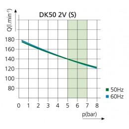 EKOM DK50 2V - безмасляный компрессор для 2-x стоматологических установок без кожуха, без осушителя, с ресивером 25 л