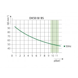 EKOM DK50 B (BS) - безмасляный компрессор для одной стоматологической установки с ресивером 4 л (50 л/мин)