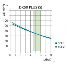 EKOM DK50 PLUS - безмасляный компрессор для одной стоматологической установки без кожуха, без осушителя, с ресивером 25 л