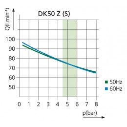 EKOM DK50 Z (S) - безмасляный компрессор для одной стоматологической установки с ресивером 5 л (75 л/мин)