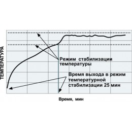 ThermoEst - малогабаритный гласперленовый стерилизатор настольного типа