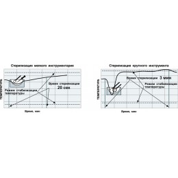 ThermoEst - малогабаритный гласперленовый стерилизатор настольного типа