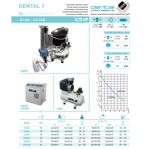 Dental Air 1/24/3-C - безмасляный воздушный компрессор с дополнительным звукоизолирующим сборным кожухом (100 л/мин) на 1 установку | Werther Int. (Италия)