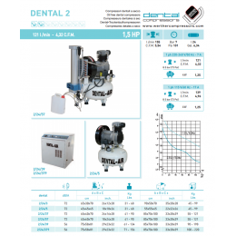 Dental Air 3/24/39 - безмасляный воздушный компрессор на 3 установки, с кожухом, 200 л/мин