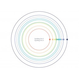 EyeMag Pro S - бинокулярные лупы на шлеме, увеличение 3.2-5x
