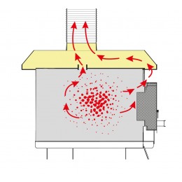 ЗОНТ 11.6 ЭМП - специализированный вытяжной зонт для электромуфельной печи ЭМП 11.6 НЬЮ