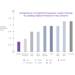 SuniRay2 - система компьютерной радиовизиографии