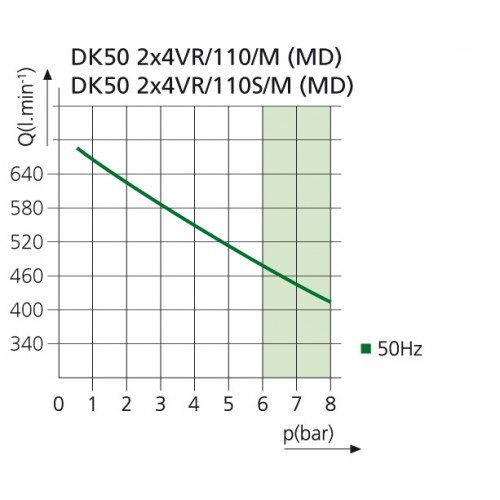 EKOM DK50 2X4VR/110S/M - безмасляный компрессор для централизованной компрессорной с кожухом, с осушителем, с ресивером 110 л | EKOM (Словакия)