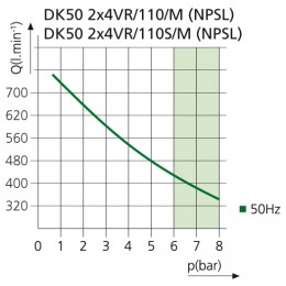 EKOM DK50 2X4VR/110/M - безмасляный компрессор для централизованной компрессорной без кожуха, с осушителем, с ресивером 110 л