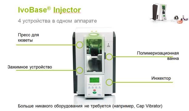 ivobase-injector